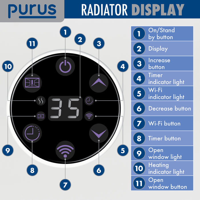Purus 600W White Electric Radiator Heater WIFI Wall Mounted